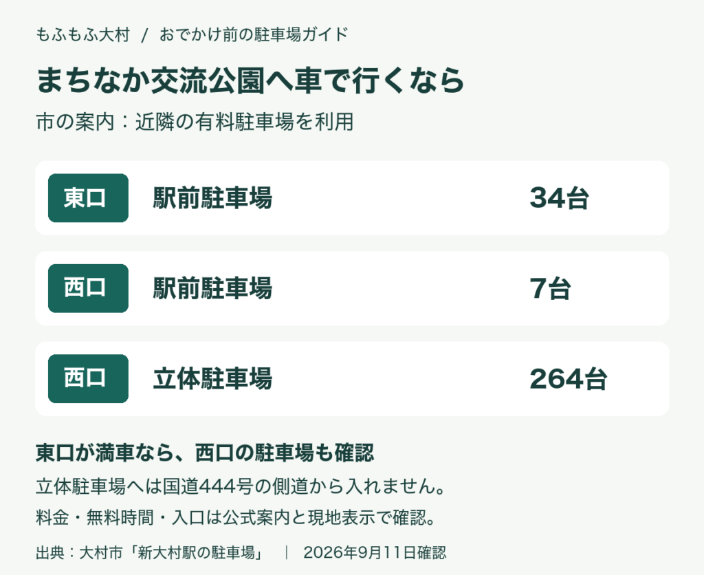 新大村駅周辺の有料駐車場。東口駅前34台、西口駅前7台、西口立体264台。立体駐車場は国道444号側道から入場不可。